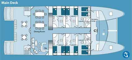 Anahi: Main Deck