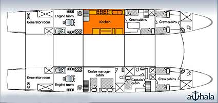 Athala II Lower Deck