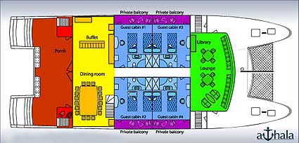 Athala II Main Deck