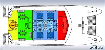 Athala II Upper Deck