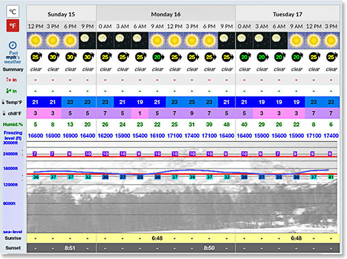 Weather at Berlin Camp 10:15pm, Sunday