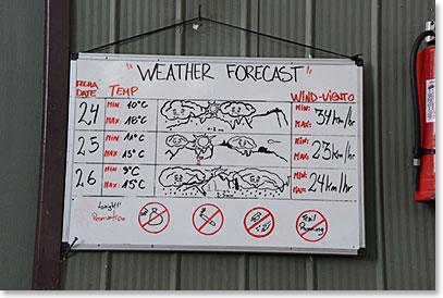 Weather forecast posted at French Camp, W Trek